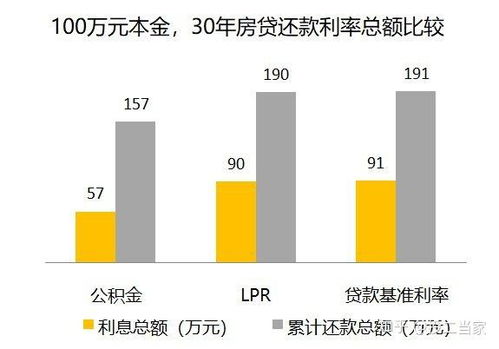 公积金贷款取现还本金，解读、优势与注意事项