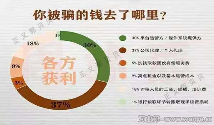 揭秘转转分期实体套出来的真实性 - 如何避免陷阱？