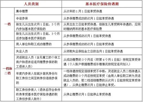 医保费用取现时间解析