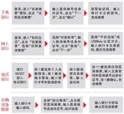 盛京银行医保卡取现，为您的生活带来便捷与安全