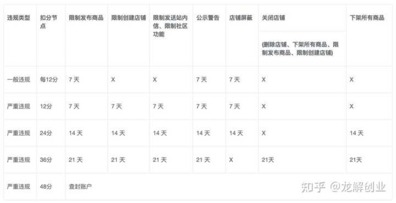 转转分期套出来15个点算贵吗？