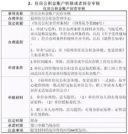 离职封存公积金怎么取现？一篇文章带你了解详细操作步骤