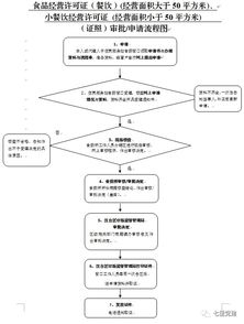 转转分期小额套出来多久到账户里，详细流程与时效解读