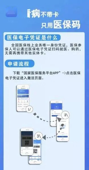 医保电子卡取现使用指南
