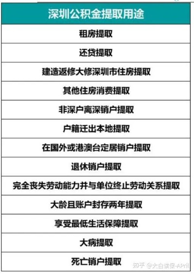 独家秘籍北京户口公积金取现攻略，轻松实现资金变现，让你的生活更加美满！