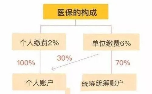 个人医保帐户取现多久到账，详细解答与操作指南