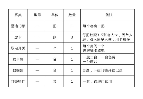 酒店门卡刷卡记录查询方法与安全性分析