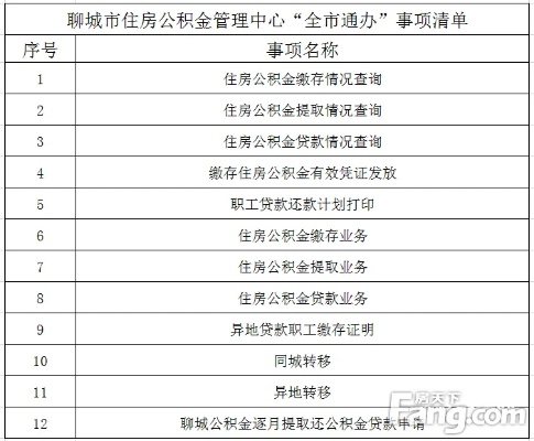 聊城公积金取现政策最新解读