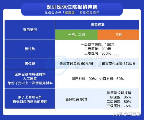 深圳医保卡取现折扣及注意事项