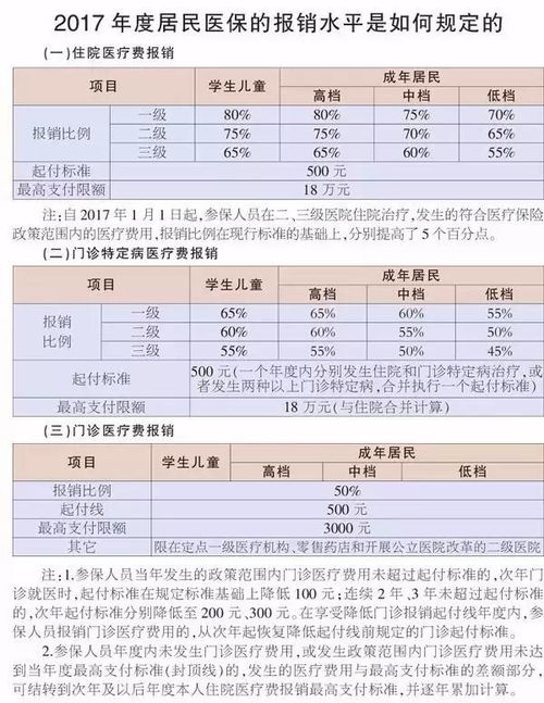 医保报销费取现攻略，如何快速提取医保报销款项