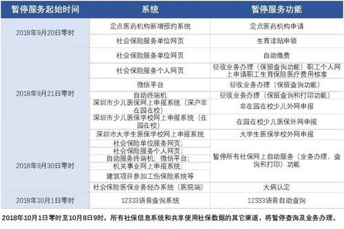 停保后医保卡取现，注意事项与解决方法