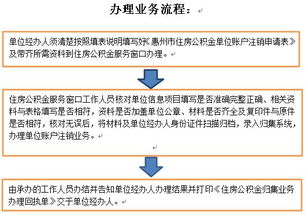 惠州市公积金取现指南