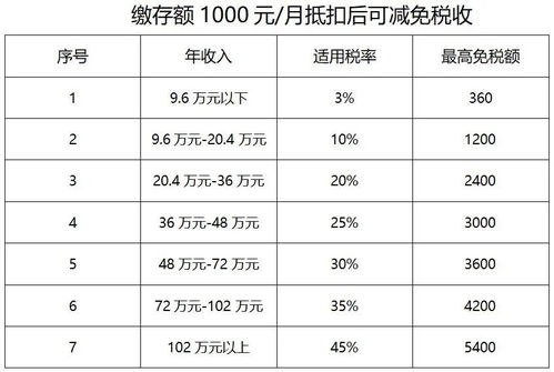 公积金还贷款，灵活运用公积金账户的取现功能以缓解经济压力