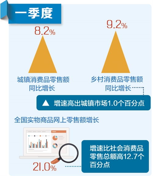 公积金季度取现怎么算的？一篇文章带你详细解析