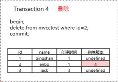 公积金季度取现怎么算的？一篇文章带你详细解析