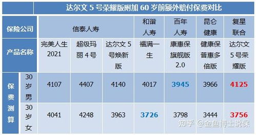 转转分期秒套价格及性价比分析