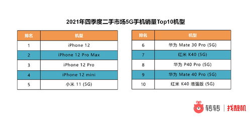 转转分期秒套价格及性价比分析