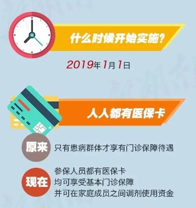 石门县医保卡取现指南