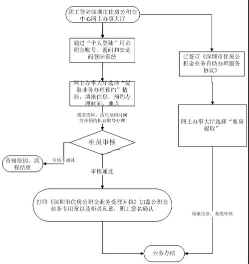 公积金取现一次可以取多少？