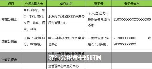 公积金线上取现什么时间可以取