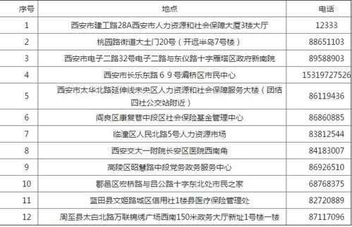 北京医保卡取现指南，地点、流程及注意事项一览