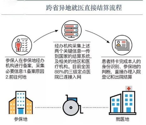 医保存折异地取现政策解读