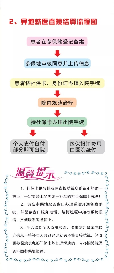 医保存折异地取现政策解读