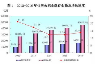 公积金取现影响审批额度吗？——揭秘公积金贷款审批的关键因素