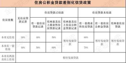 公积金取现影响审批额度吗？——揭秘公积金贷款审批的关键因素