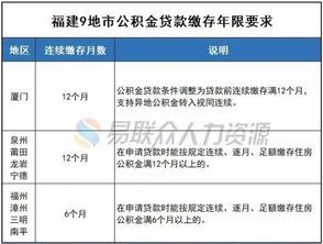 公积金取现影响审批额度吗？——揭秘公积金贷款审批的关键因素