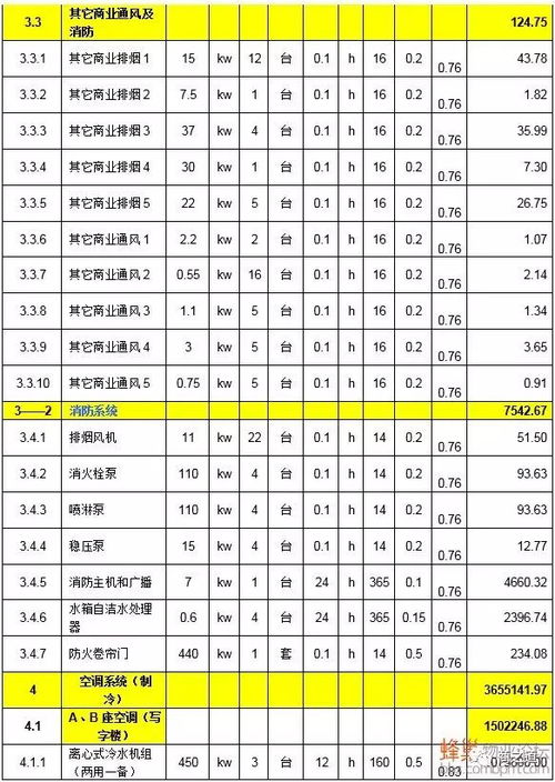 深度解析，转转分期套出来的手续费如何精准计算？揭秘背后的复杂算法