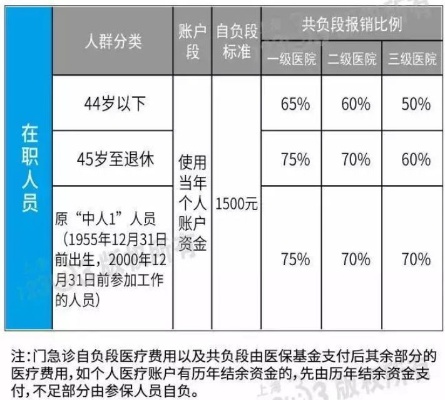 杭州医保取现政策解读，医保资金何时可提现？