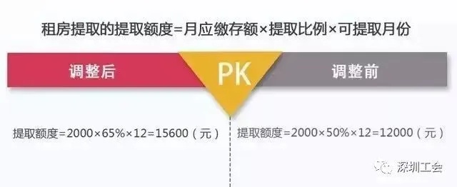 昭通公积金取现额度详解