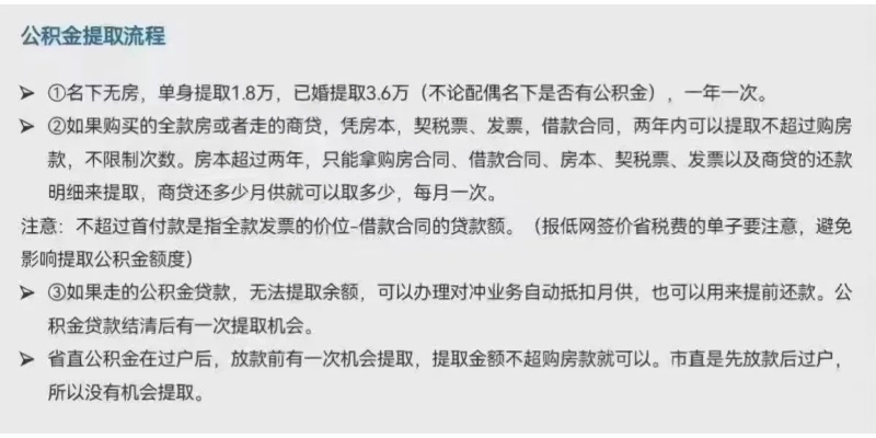 公积金委托提取后能否取现，详解公积金提取政策及操作流程