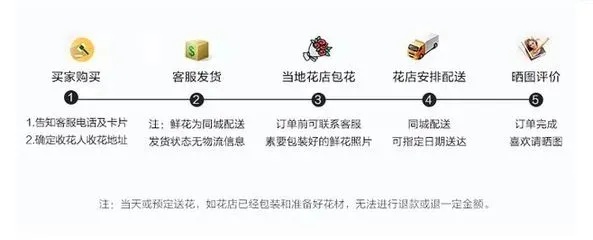 全网微店放心花套出来，打造全新消费体验，让购物更轻松