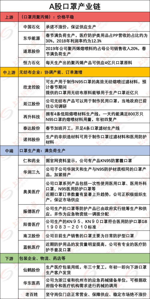 大健康做什么项目好赚钱 想做大健康产业,不知道做什么项目合适