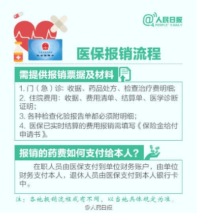 医保报销费怎么取现的啊？