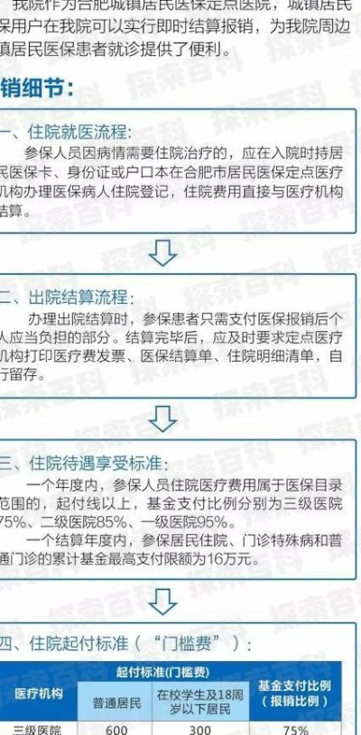 医保报销费怎么取现的啊？