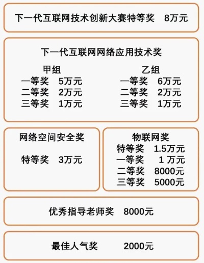 互联网比赛做什么赚钱 互联网比赛流程