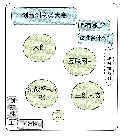 互联网比赛做什么赚钱 互联网比赛流程