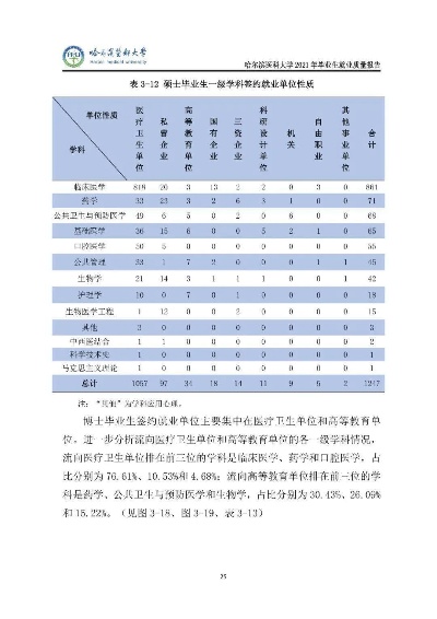 哈尔滨医药就业怎么样 哈尔滨医科大学药学就业前景