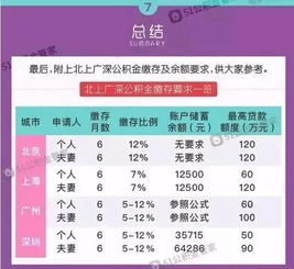 涪陵公积金取现电话号码