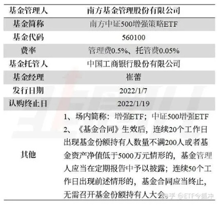 南方基金怎么样就业 南方基金工作怎么样