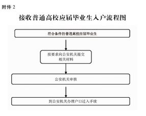 运城市公积金取现流程