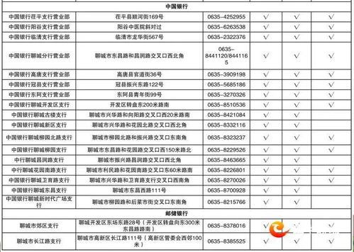 租房公积金卡取现相关问题解答