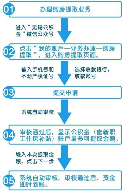 潜江公积金取现流程详解，一张图告诉你如何操作