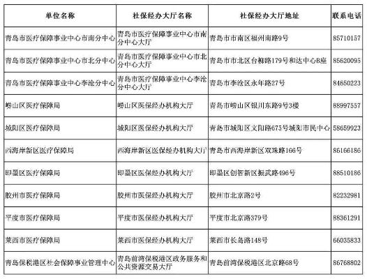 医保取现联系电话查询不到，该如何解决？