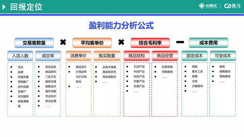 微店放心花简单套出来方式图解——轻松实现微店经营与盈利