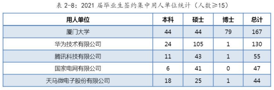 华为ba就业怎么样 华为本科生薪资待遇