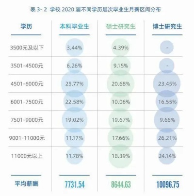 华为ba就业怎么样 华为本科生薪资待遇